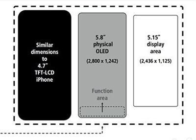 iPhone8正面无按键 外观或远超你的想象