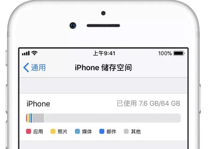 统计显示，用户手中的iPhone平均存储容量已超140GB