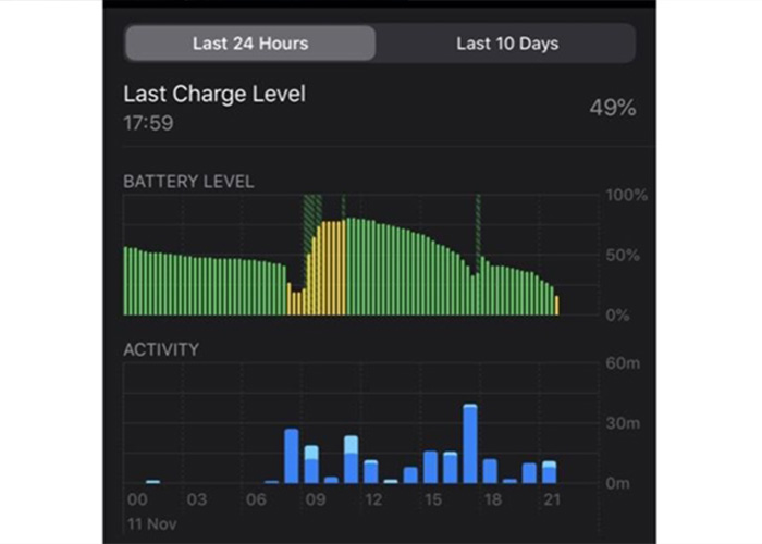 iOS 13.2.2修复杀后台问题：却带来了续航噩梦