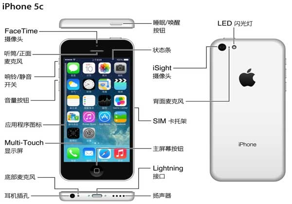 用户必备:苹果iphone基础知识概览iphone6s指纹识别没有了图片