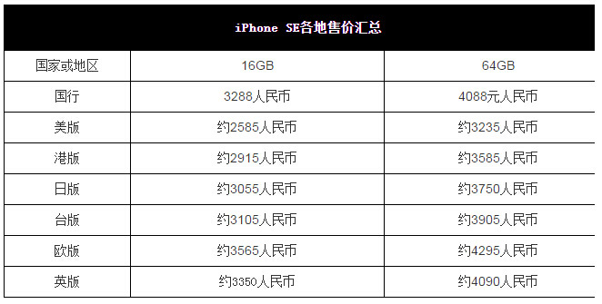 港版iPhone SE是全球通吗 iPhone SE港版价格是多少