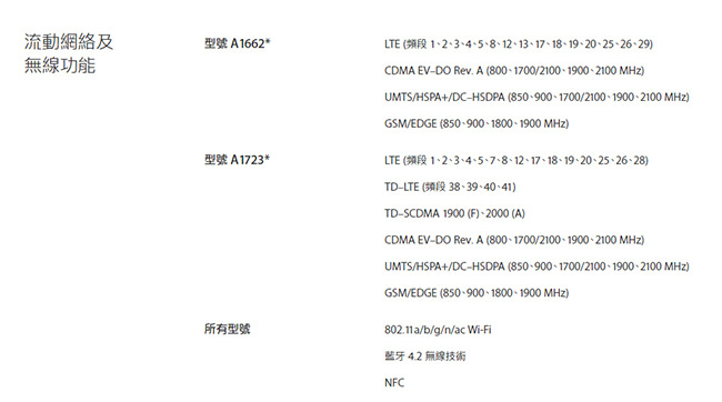 iPhone SE港版价格如何?港版iPhone 支持全网通吗?