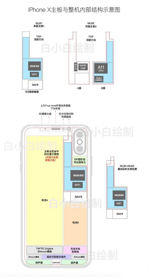 疑似iPhone8内部结构图：芯片位置全知道