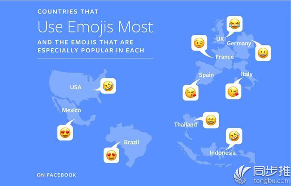 Facebook发布Emoji表情排行榜：“笑哭”荣登榜首