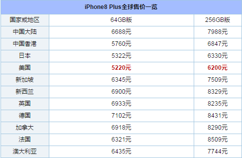 iPhoneX各国版本售价出炉 买哪国iPhone X最划算？