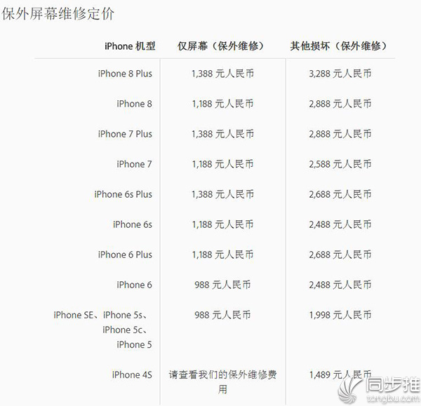 新iPhone维修价格上涨 要不要买Apple Care+?