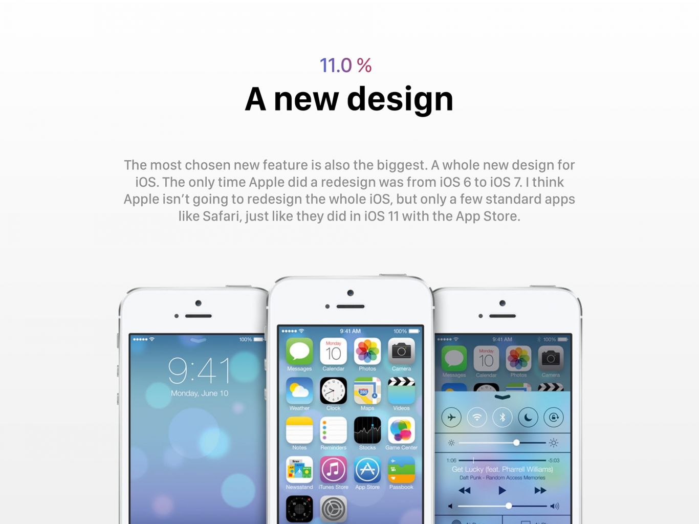 iOS12终极愿望清单：用户最想要新设计