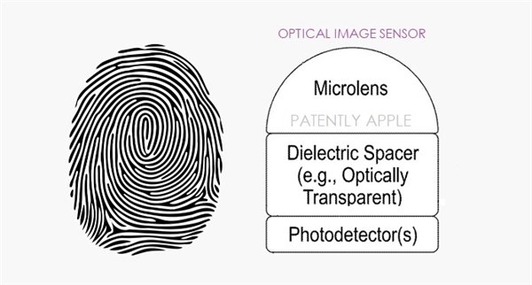 苹果获得屏下Touch ID专利：把真实的物理按压的效果运用到新技术