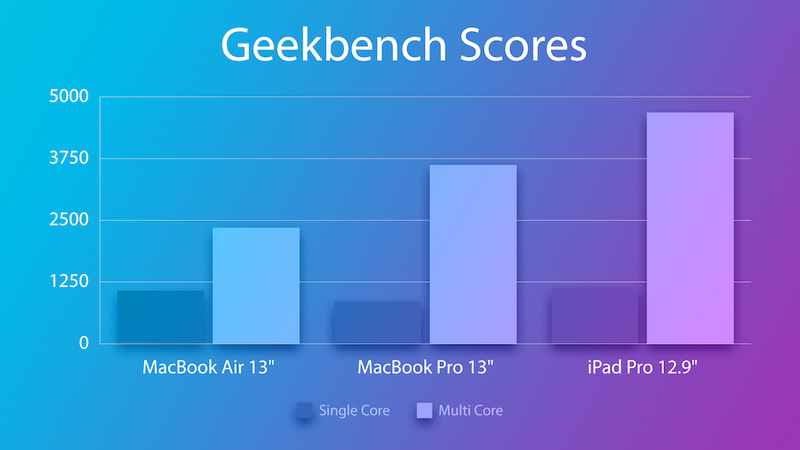 Geekbench-Graph.png