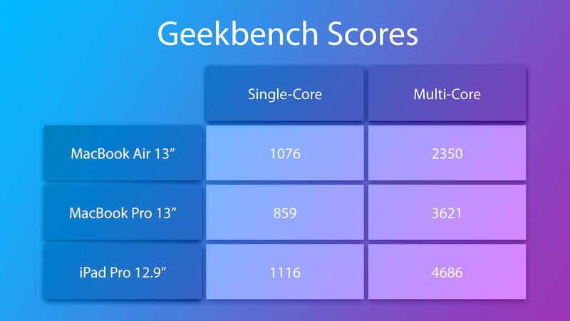Geekbench-Table-Titled-1.png