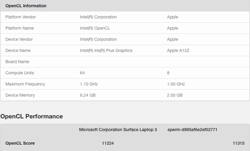 苹果自研Mac处理器曝光：Apple Silicon，5nm工艺，12核配置