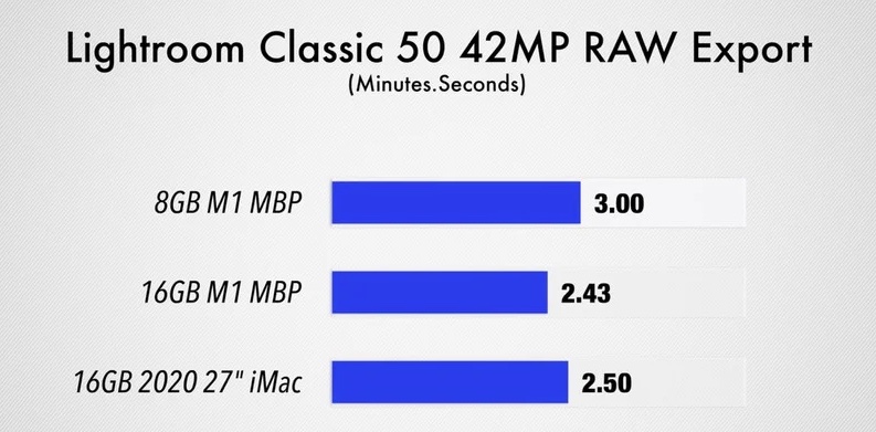 M1 MacBook Pro 性能跑分实测，内存8GB和16GB差别多大？