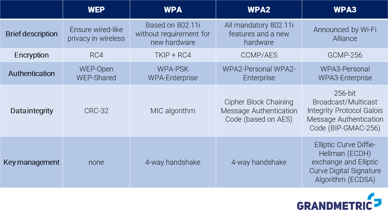 增强WI-FI安全性：iOS 15的热点连接开始支持WPA3安全性