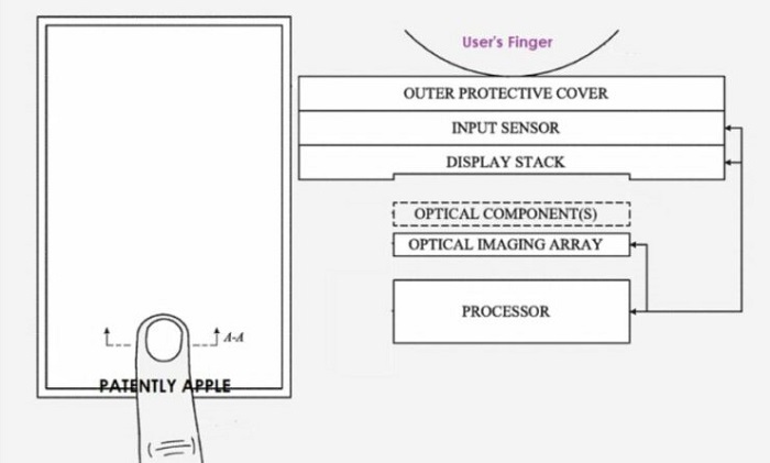 苹果新专利：为iPhone引入配备屏下Face ID和指纹传感器