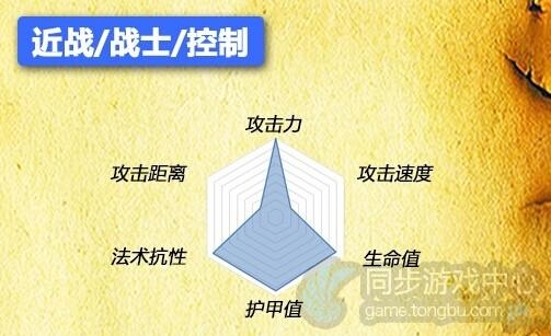 自由之战奥罗拉