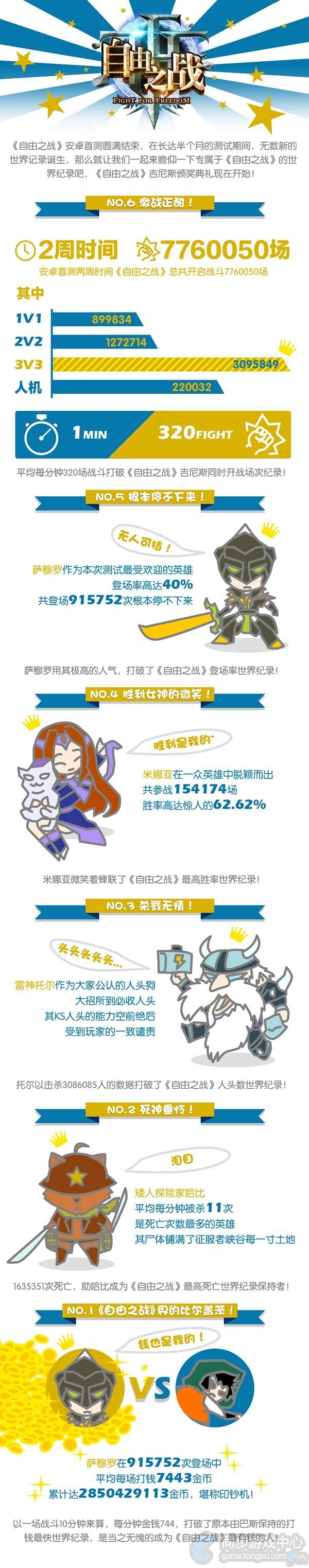 自由之战