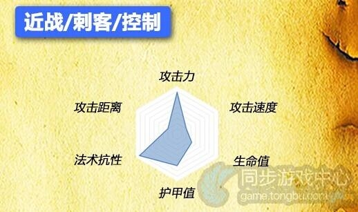 自由之战斯图尔特