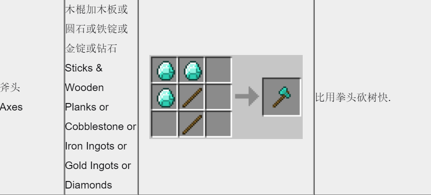 钻石斧头_同步推我的世界官网