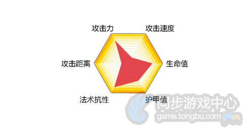 自由之战查尔斯