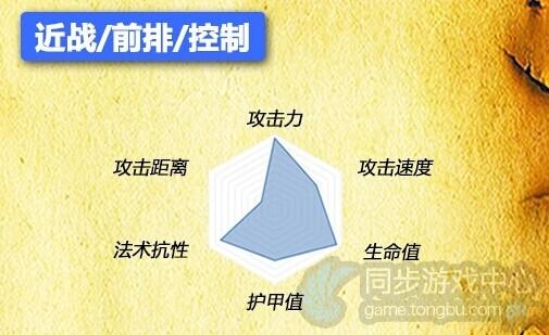 自由之战阿斯卡
