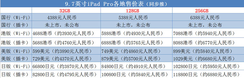 iPad Pro 7.9寸版什么时候上市？iPad Pro国行版贵吗？