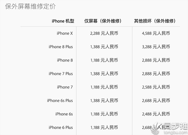 iphonex官方价格表图片