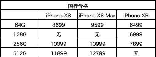 苹果2018秋季发布会汇总iphonexsxsmaxxr亮点集锦