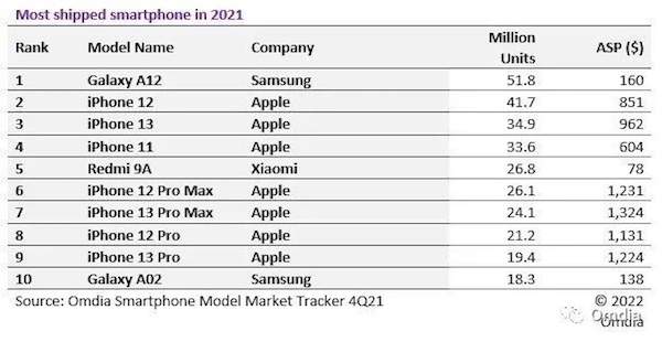 消息称苹果下个季度iPhone SE产量将比原计划减少20%