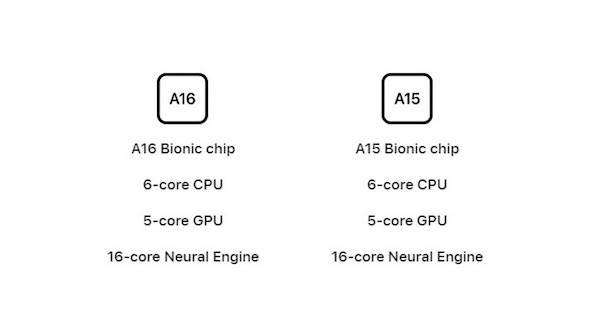 苹果A16 Bionic神经引擎与GPU核心数都与A15一样