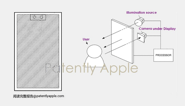 苹果获得屏下 Face ID 新专利，有多种设计方案